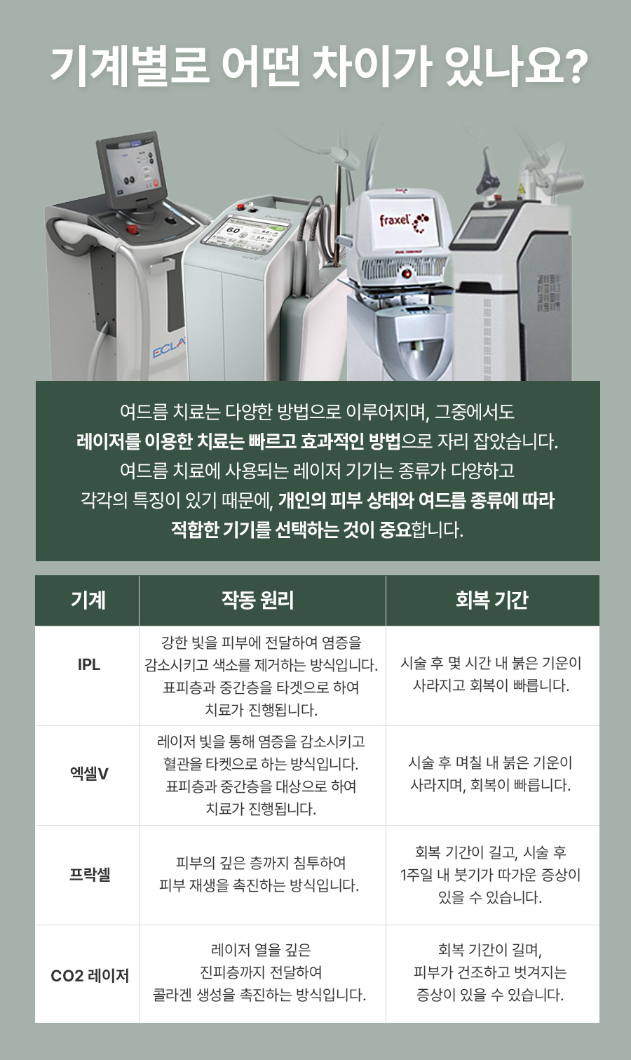 본문 내용을 보조하는 이미지