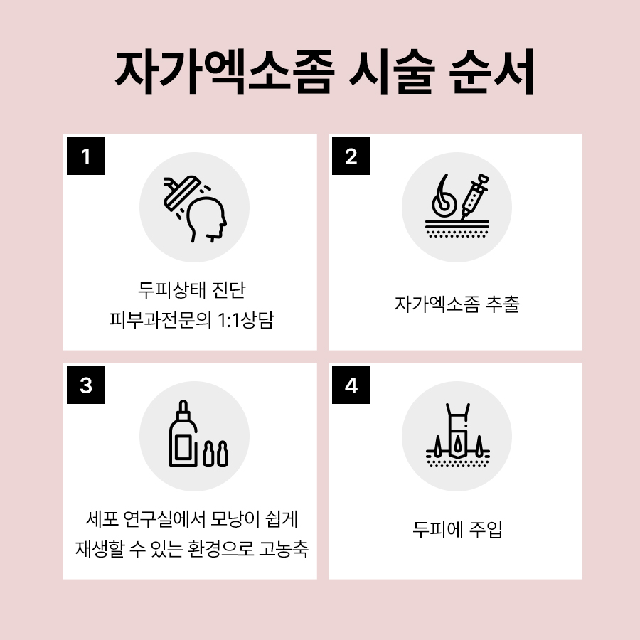 본문 내용을 보조하는 이미지
