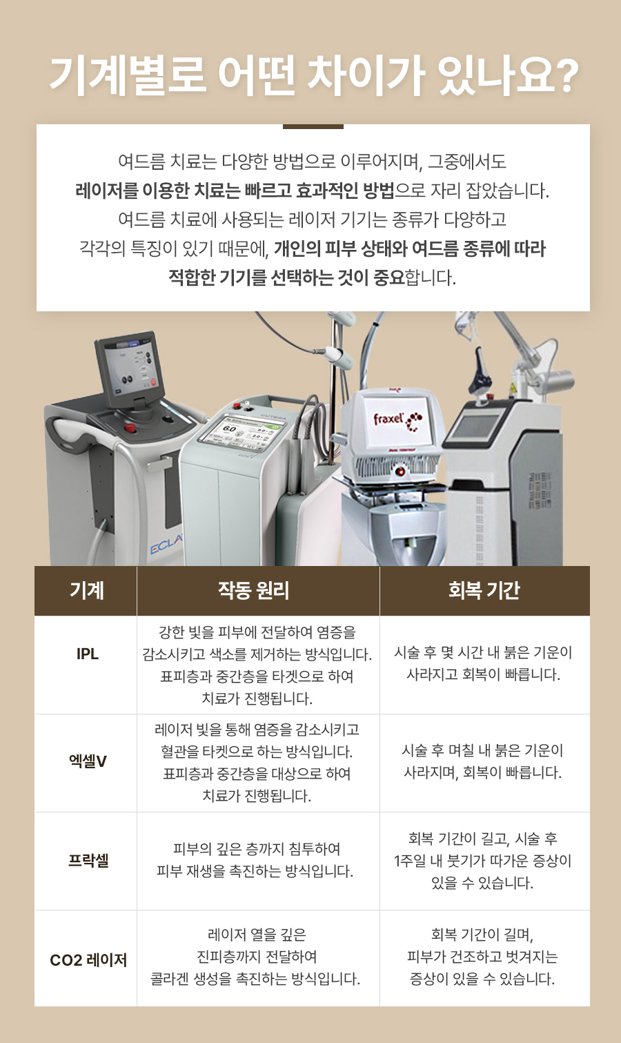 본문 내용을 보조하는 이미지