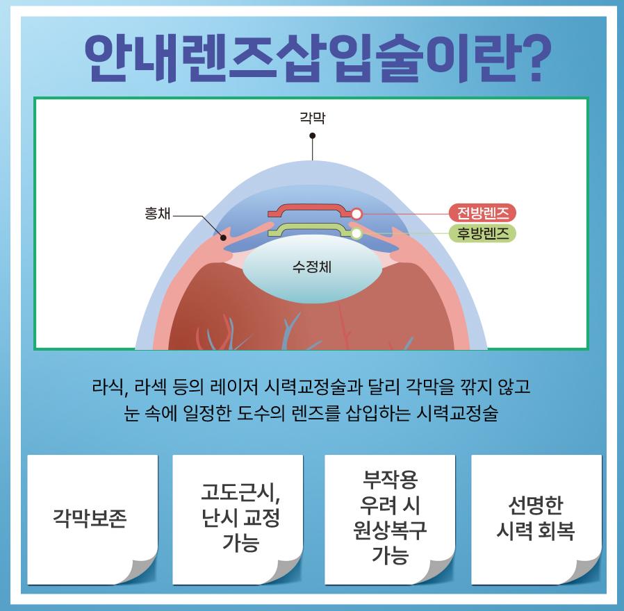 본문 내용을 보조하는 이미지