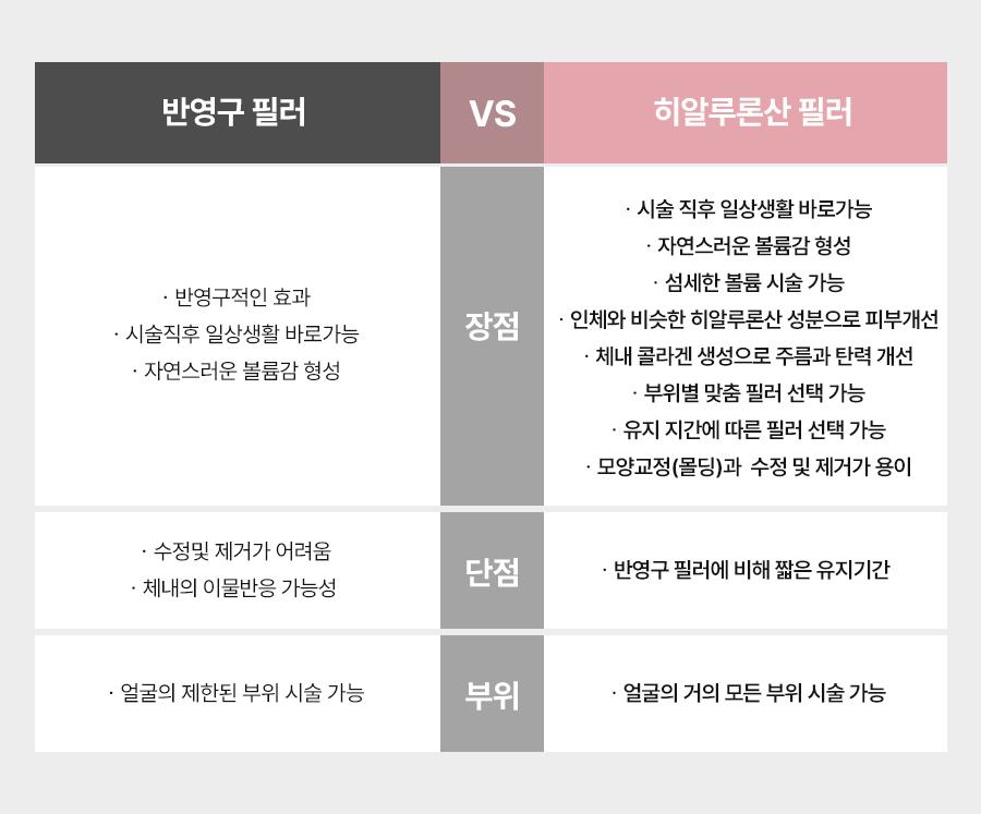 본문 내용을 보조하는 이미지