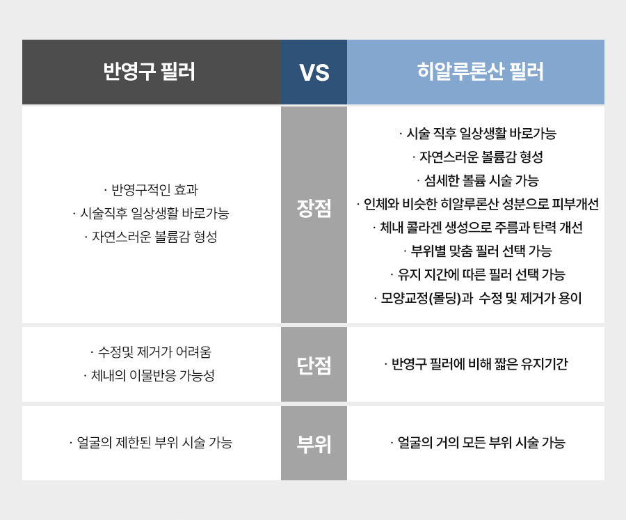 본문 내용을 보조하는 이미지