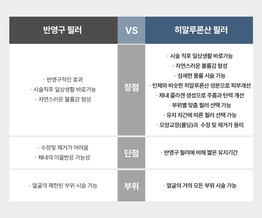본문 내용을 보조하는 이미지