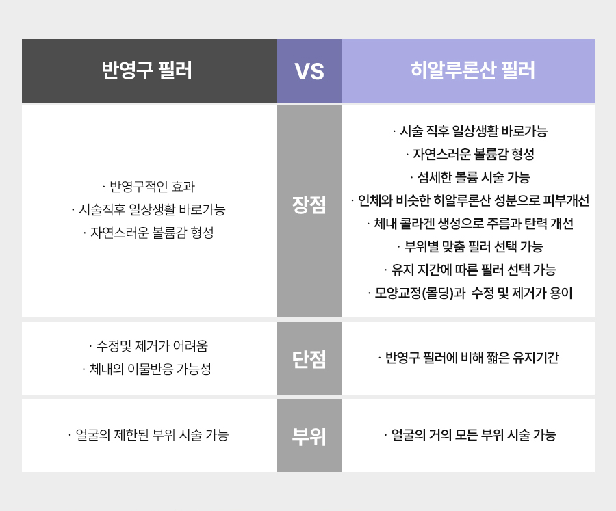 본문 내용을 보조하는 이미지