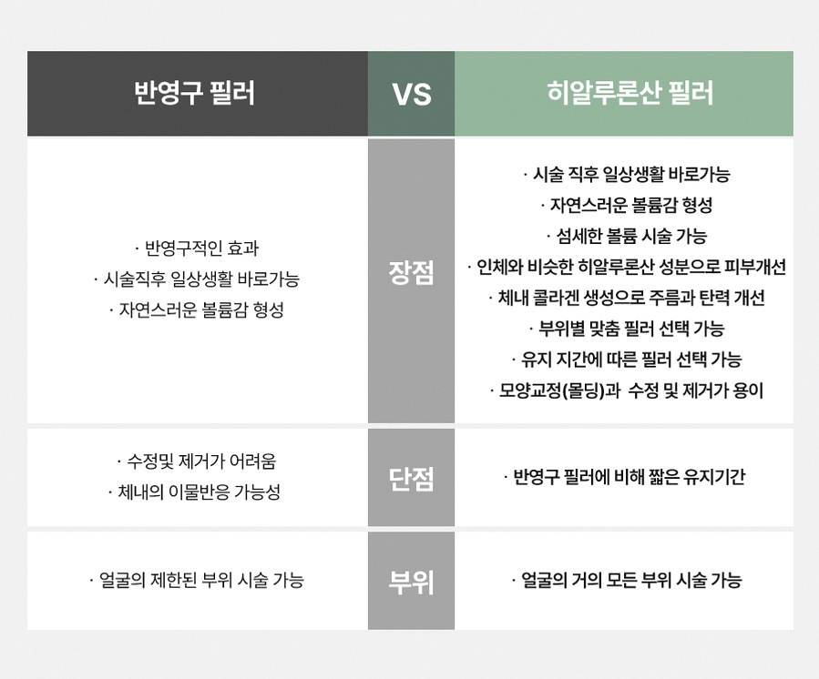 본문 내용을 보조하는 이미지