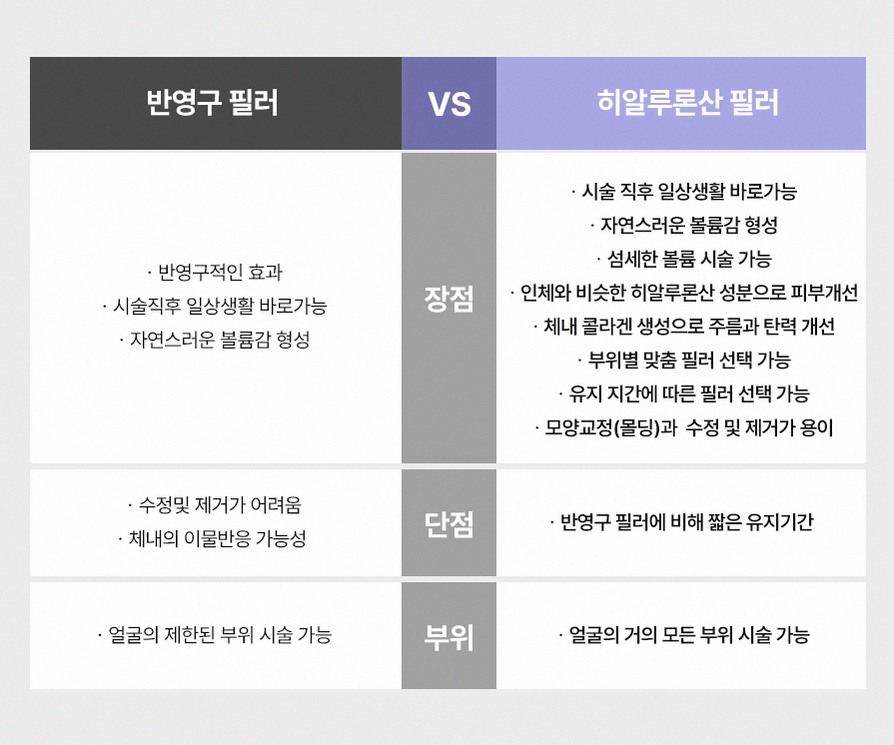 본문 내용을 보조하는 이미지