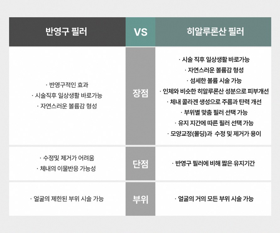 본문 내용을 보조하는 이미지