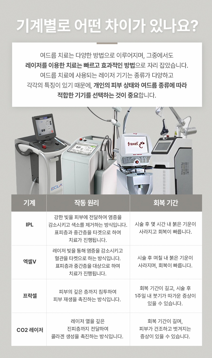 본문 내용을 보조하는 이미지