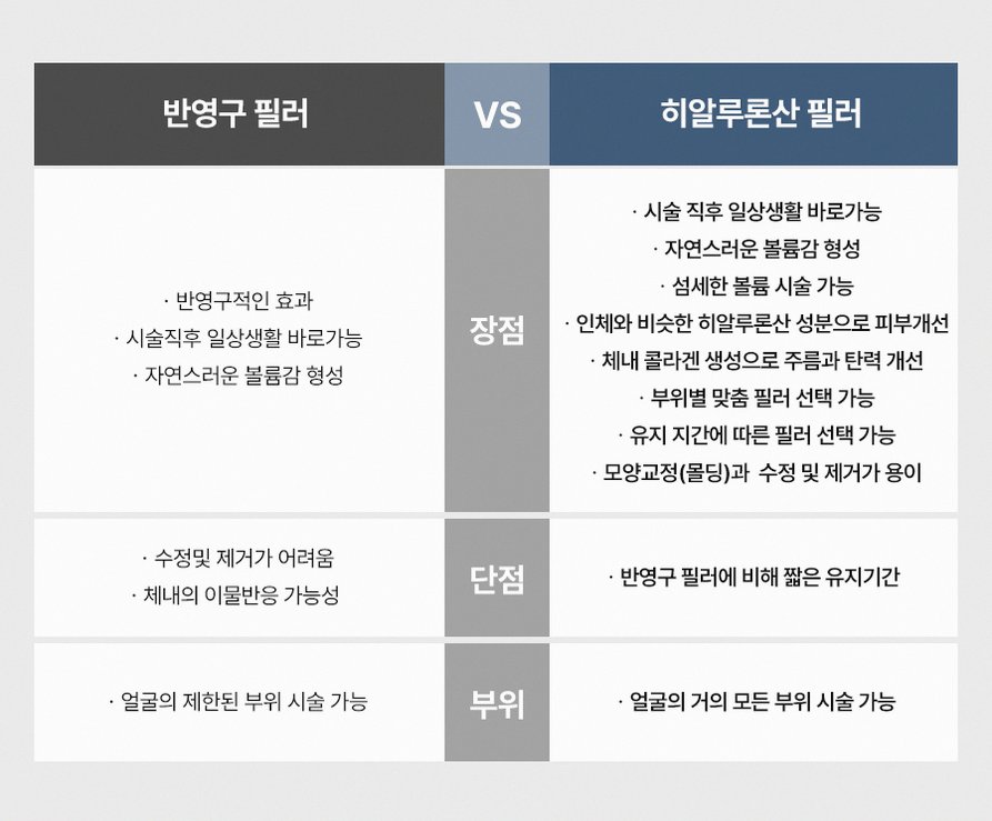 본문 내용을 보조하는 이미지