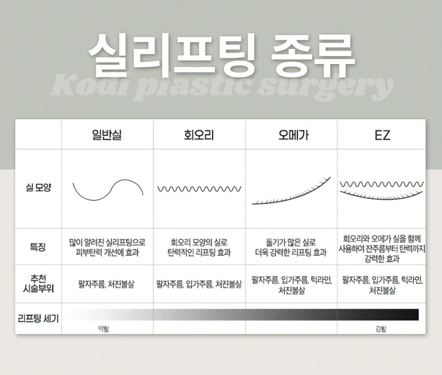 본문 내용을 보조하는 이미지