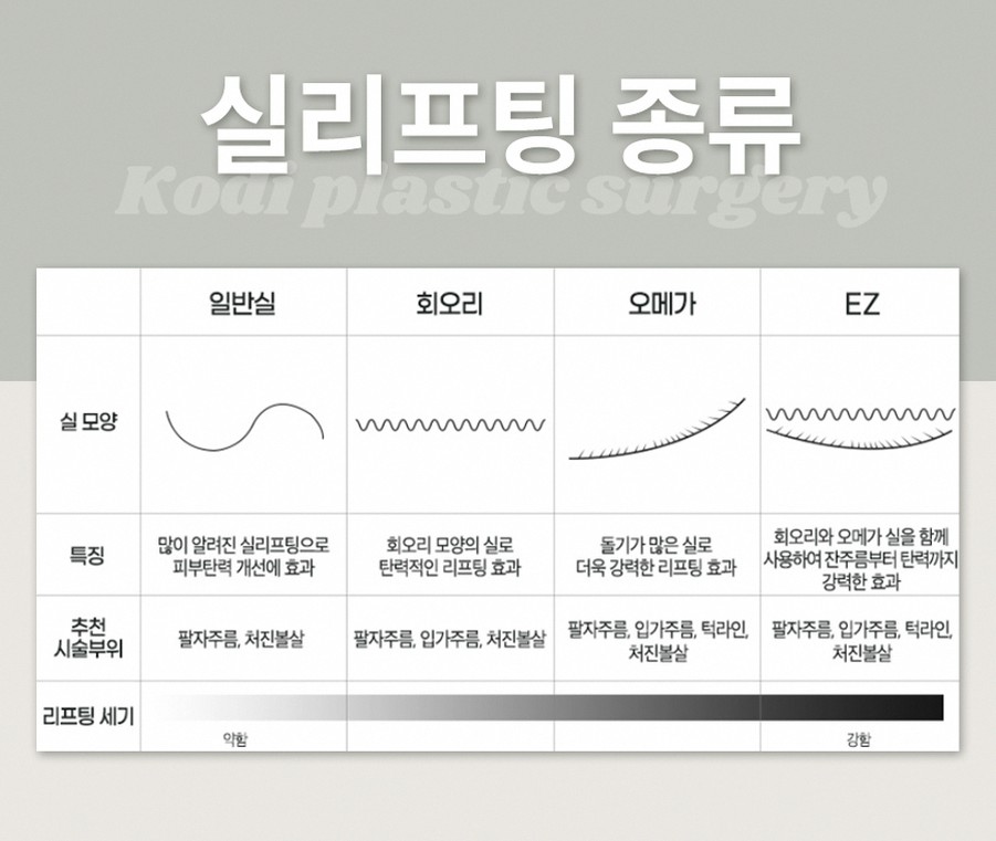 본문 내용을 보조하는 이미지
