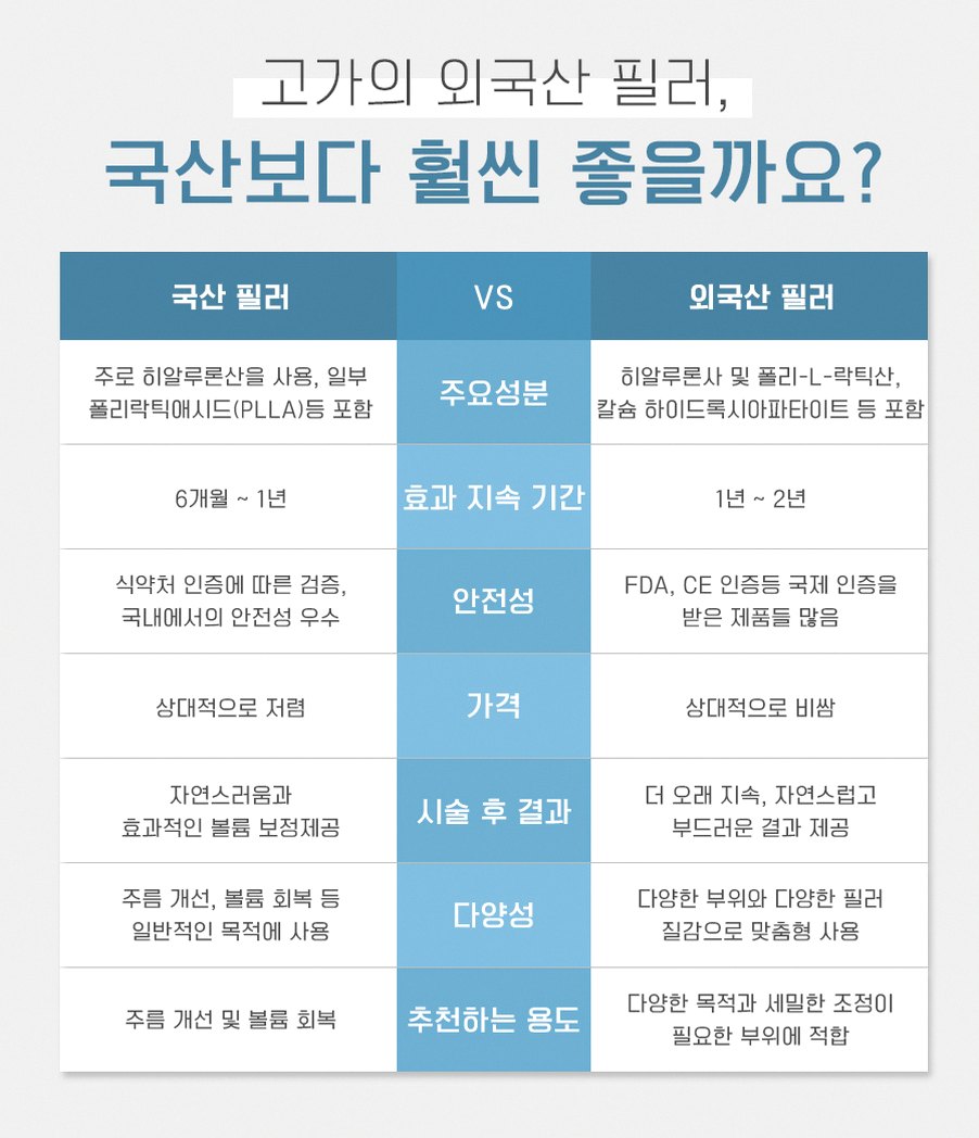 본문 내용을 보조하는 이미지