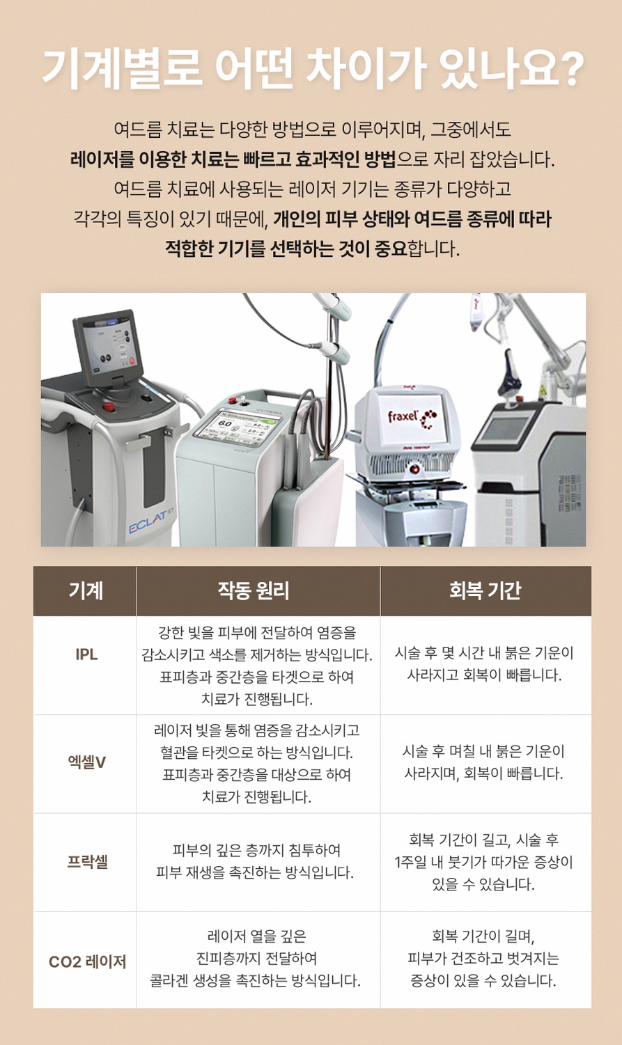 본문 내용을 보조하는 이미지