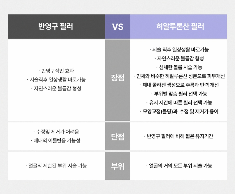 본문 내용을 보조하는 이미지