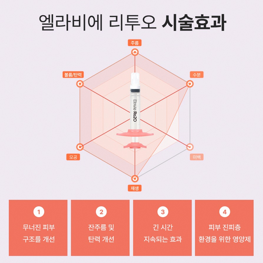 본문 내용을 보조하는 이미지