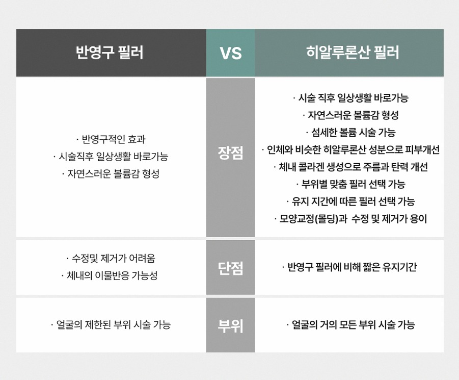 본문 내용을 보조하는 이미지