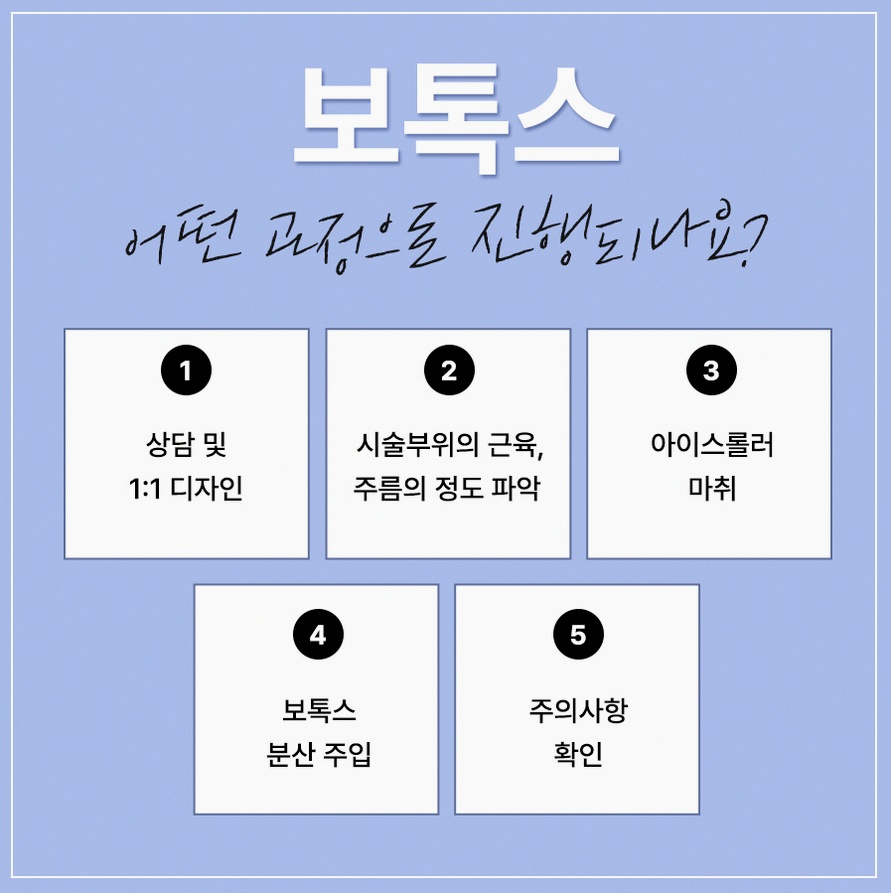 본문 내용을 보조하는 이미지