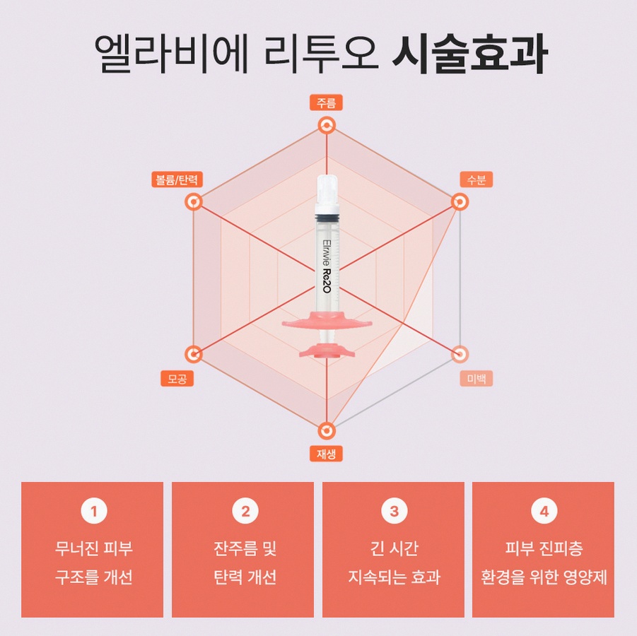 본문 내용을 보조하는 이미지