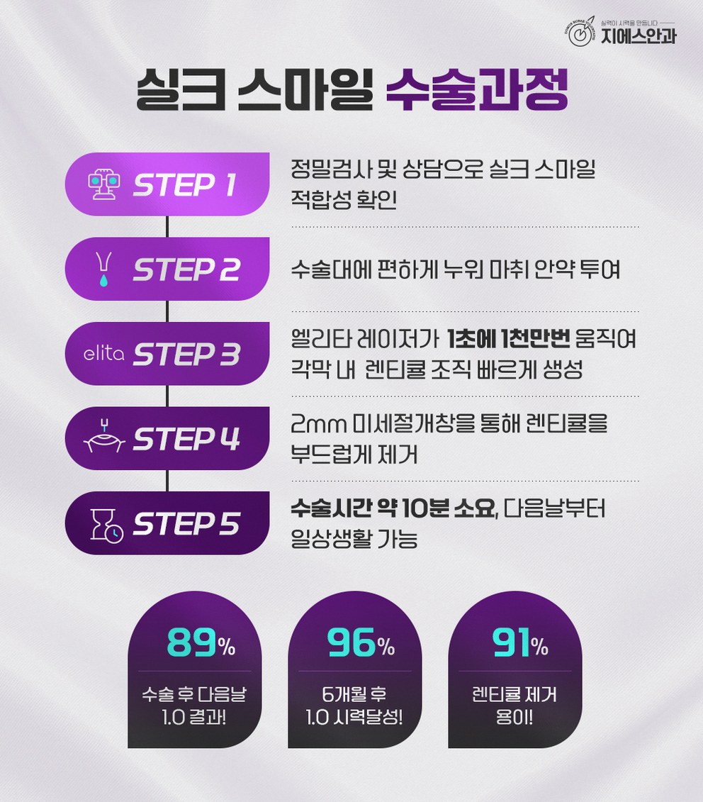 본문 내용을 보조하는 이미지