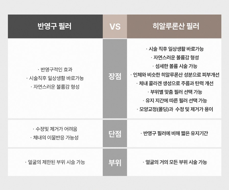 본문 내용을 보조하는 이미지