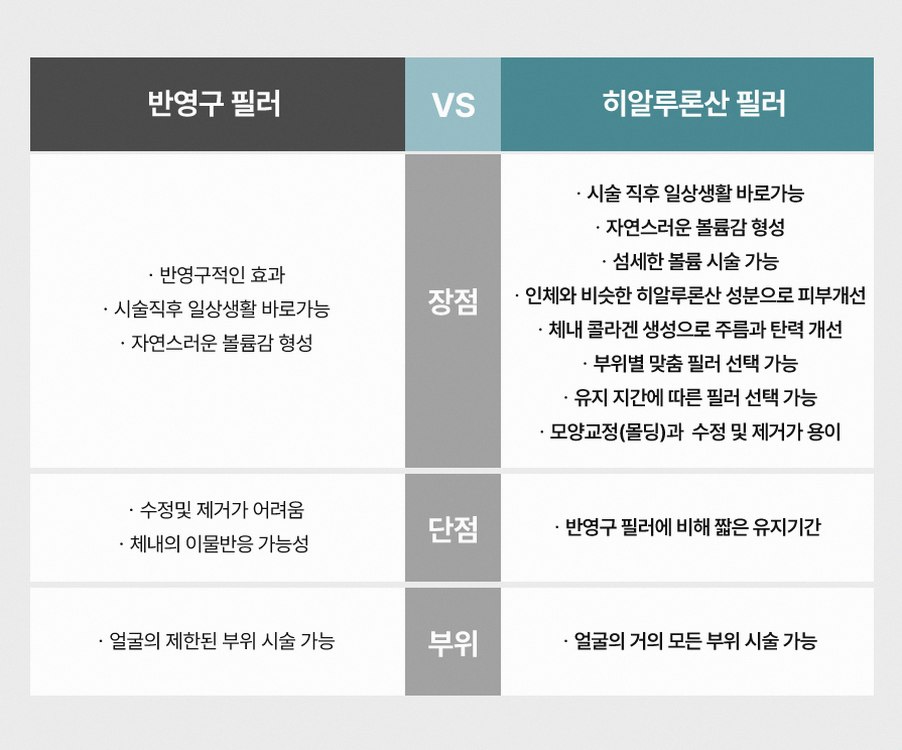 본문 내용을 보조하는 이미지